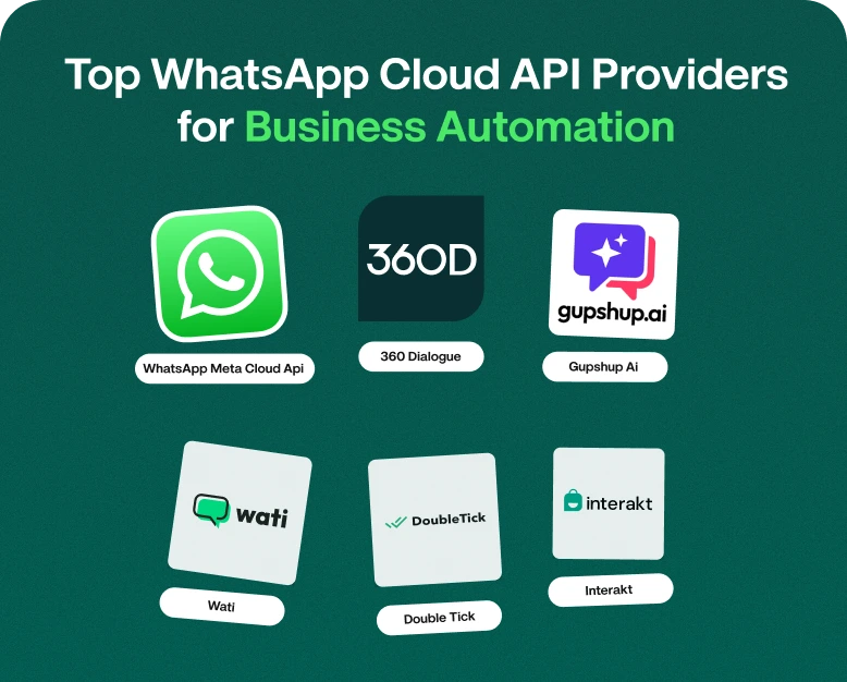 Top-WhatsApp-Cloud-API-Providers-for-Business-Automation